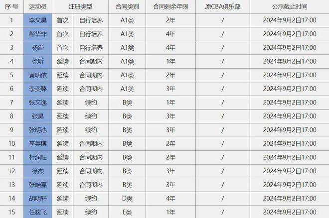 第一名嘴苏群力挺郭艾伦，施压CBA改革，把自由身还给运动员