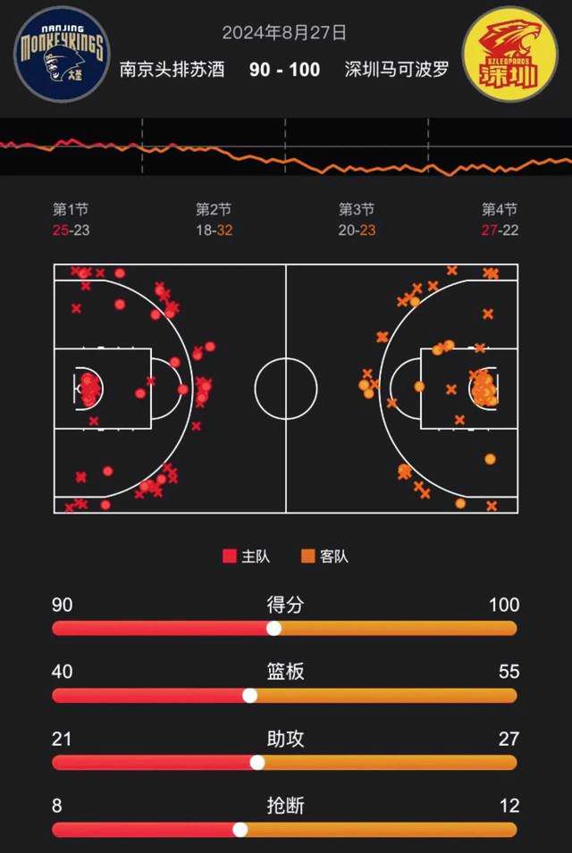 0-7惨败！国足赛后爆发内讧：国脚大骂伊万是江湖骗子