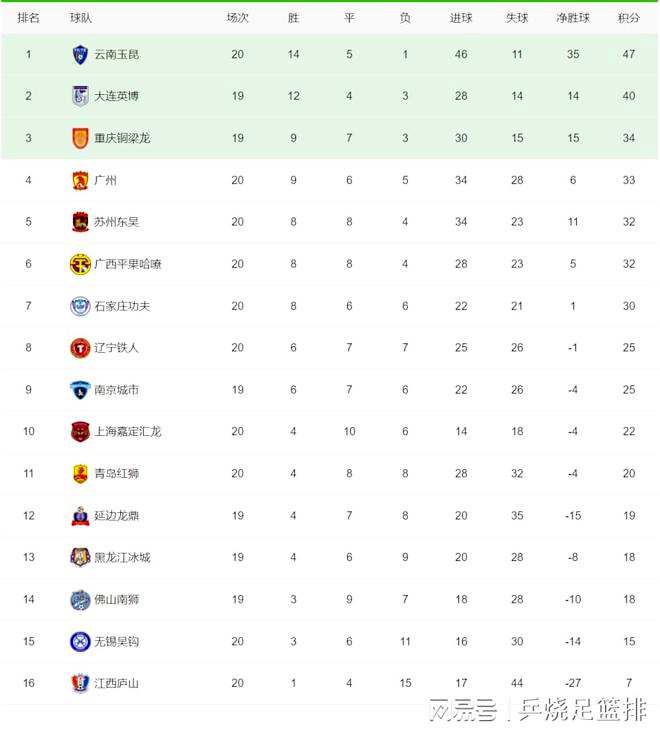 皇家贝蒂斯2-0莱加内斯，阿布德破门，罗克攻入加盟后首球